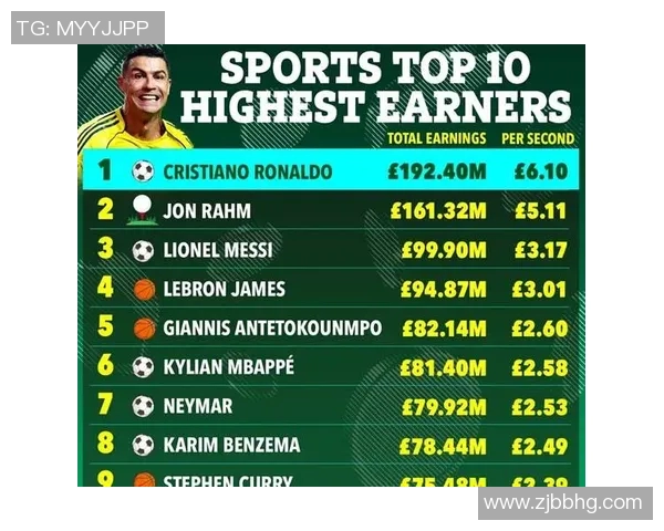 足球明星年薪高的背后原因是什么影响因素有哪些